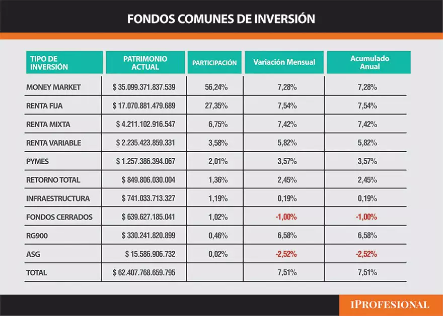 FCI en enero 2025.